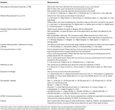 Explaining Chinese Reactions to COVID-19 During the Outbreak: A Systematic Illustration